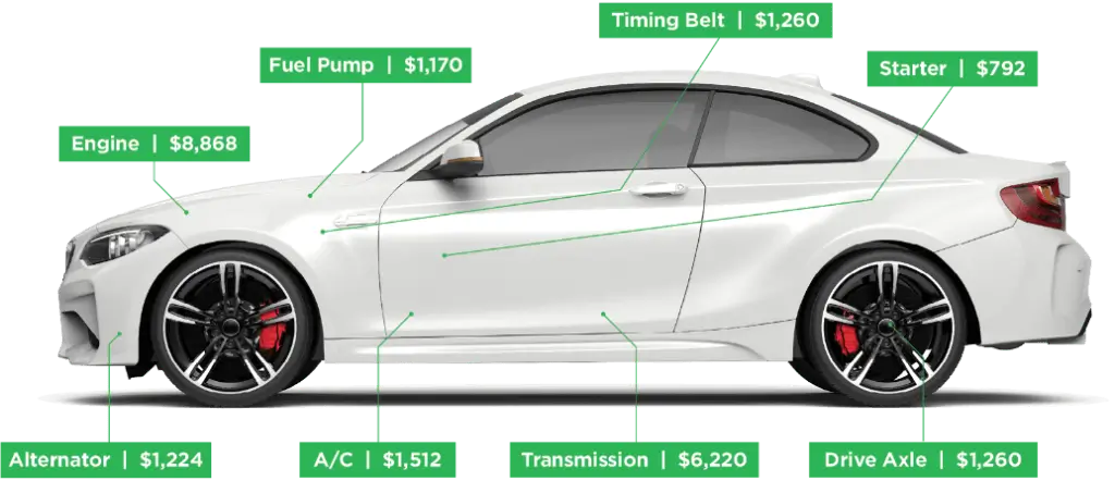 Estimated car repair costs diagram showing potential expenses for various vehicle components